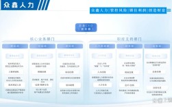 人力资源有限公司的核心究竟是什么？