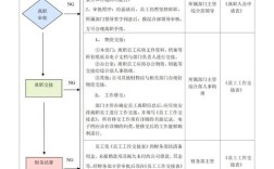 公司辞职手续怎么办理？