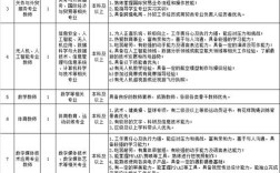 会计岗位招聘要求为何差异大？