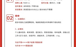 政策性银行招聘有何特点与要求？