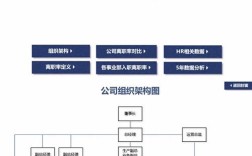 离职率高低，公司好坏的关键指标？