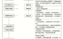 公司何时设立人力资源部门？