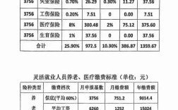 外包公司社保基数如何计算？