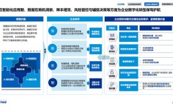 大数据资产运营公司官网如何赋能价值？