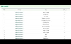 大唐热电招聘，哪些岗位在招？