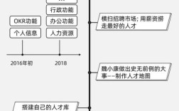 小白往hr发展去哪些公司发展较好