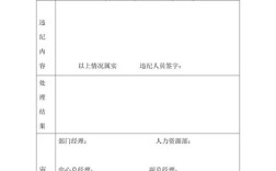 员工拒签处罚单，处罚是否生效？