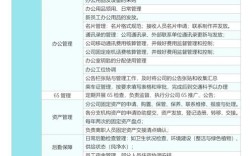 人事部在公司到底有多重要？