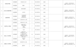黄山学院招聘有何具体岗位要求？