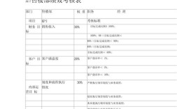 房地产公司绩效考核制度