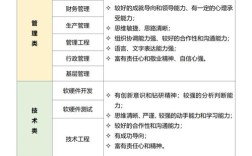 管理人员素质如何决定公司成败？