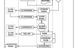 公司行政人事业务流程图