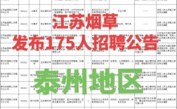 南京烟草招聘啥条件？怎么报名？