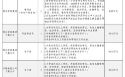 四川成都招聘信息有哪些岗位？