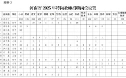 特岗教师招聘时间