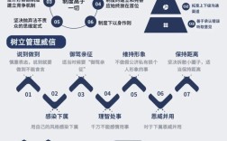 刚起步公司如何高效管理？