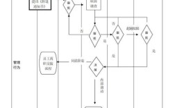 入职八个月被辞退，是公司问题还是个人原因？