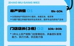 公司地理位置偏怎么招聘