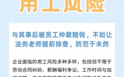 创业人力资源公司风险有哪些？