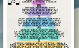 计算机考研方向如何选？热门方向与就业前景解析