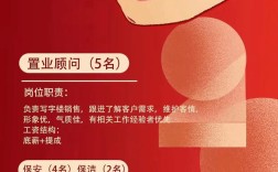 万科物业在招啥岗位？要求高吗？