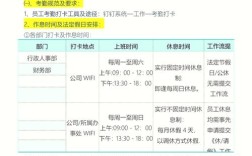 考勤与年终奖挂钩，合理吗？