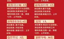 室内装修招聘有哪些岗位要求？