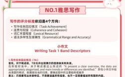 雅思口语为何难用？