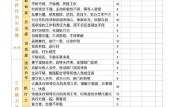 公司绩效为何总是算错？