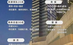 香格里拉酒店招聘，有哪些岗位要求？