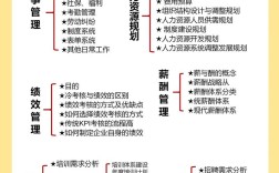 创办人力资源公司需满足哪些核心要求？