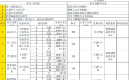 贸易公司运营负责人考核应聚焦哪些核心指标？