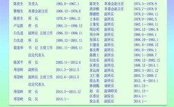 100人公司人事部几人