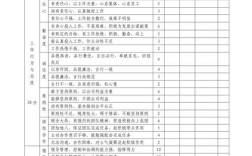 考核期具体多久？达标标准是什么？