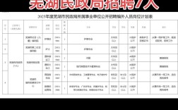 民政局招聘条件有哪些具体要求？