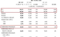 腾讯业务外包成本为何高？