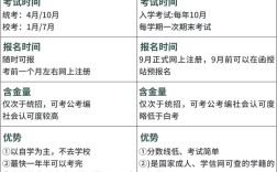 自考研究生和统考研究生有何区别？