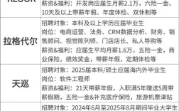 旅游管理招聘信息有哪些具体岗位要求？