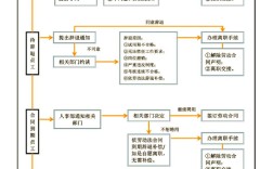 擅自离职的公司如何处理