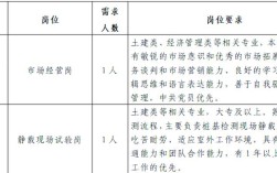 工程检测公司招聘