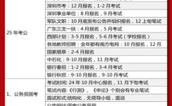 国考笔试历年时间固定吗？