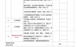 服务公司市场部绩效如何有效评估？