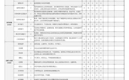 通用电气绩效考核有何独特之处？