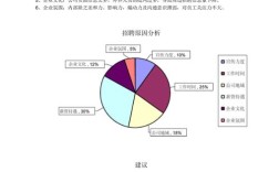 招聘成功率低，究竟是卡在哪一步？
