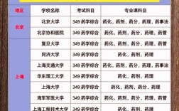 中国药科大学中药学考研科目有哪些？