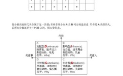面试公司DISC性格测试题是什么？