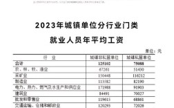 苏州人力资源公司营业额如何？