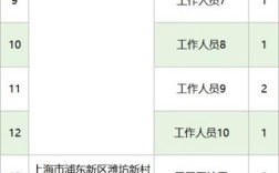 浦东社工招聘有何新要求与待遇？