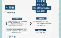 公司必须建人事部吗？
