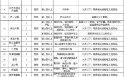 湖北医院招聘何时开始？有何岗位要求？